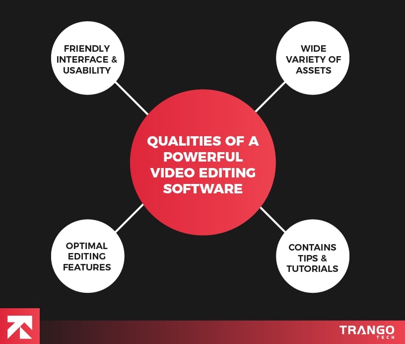 infographic showing some qualities of powerful video editing apps