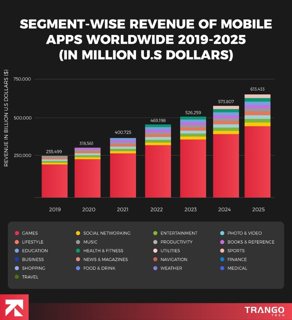 How Much Does It Cost to Make an App in 2025 (Detailed Price Breakdown)