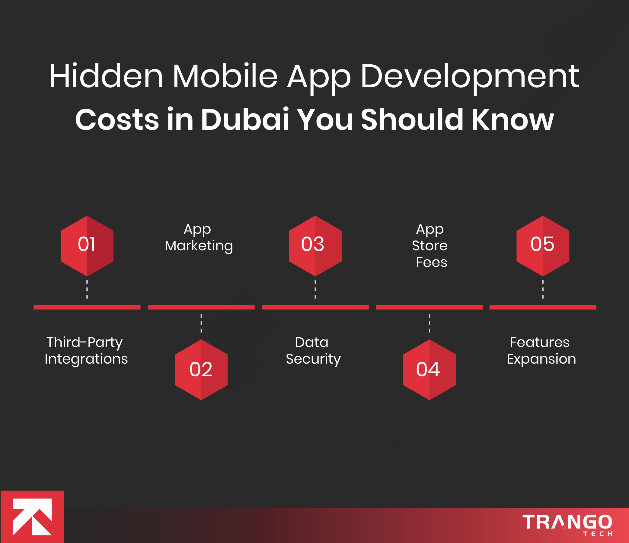 hidden cost of mobile app development in Dubai every one should know