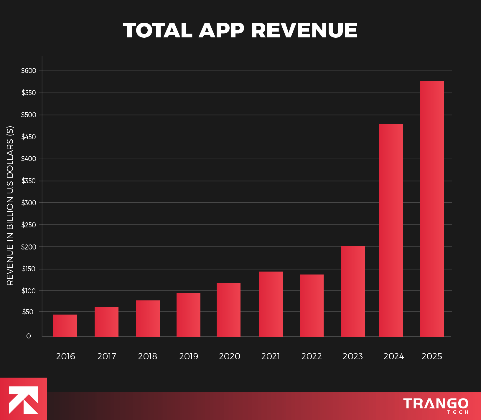 How do Free Apps Make Money – Key Overview