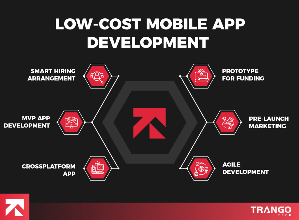 Low-Cost Mobile App Development 