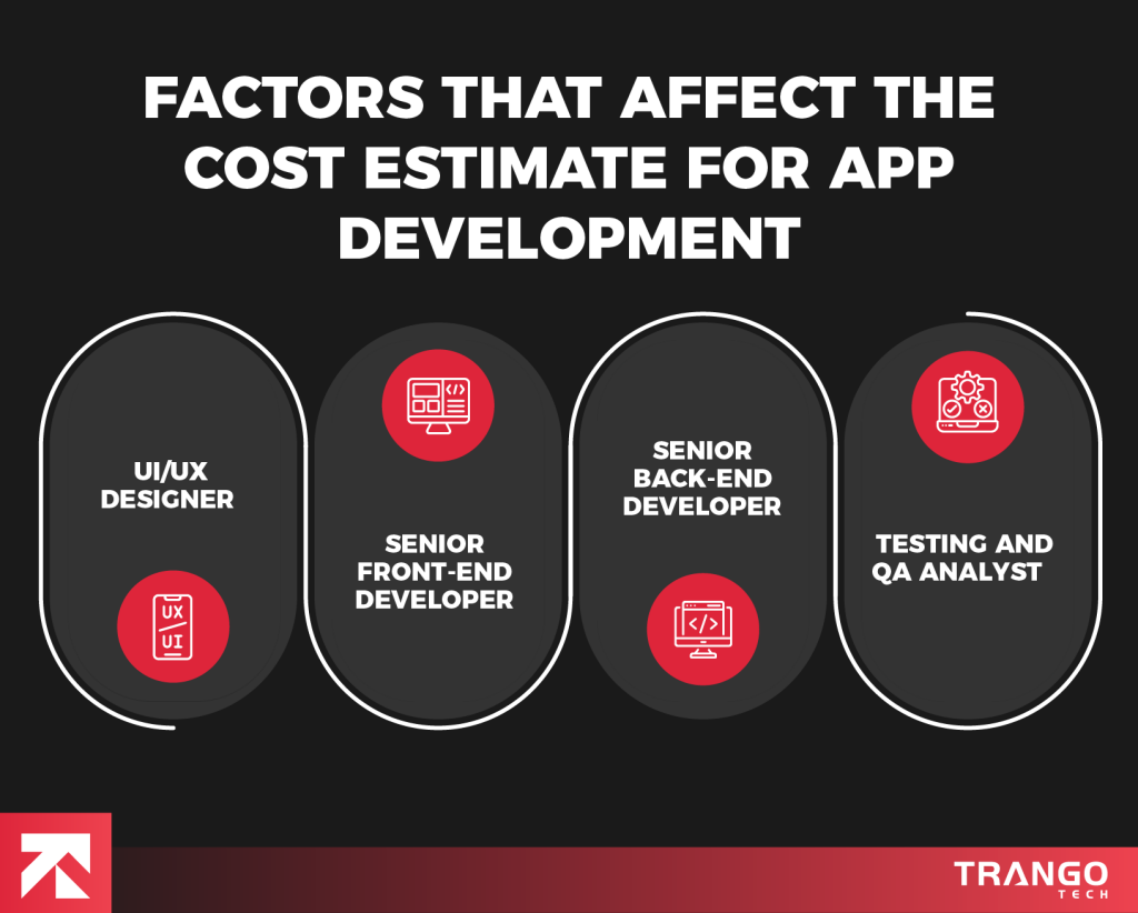 Factors That Affect the Mobile App Development Costs in Dubai 