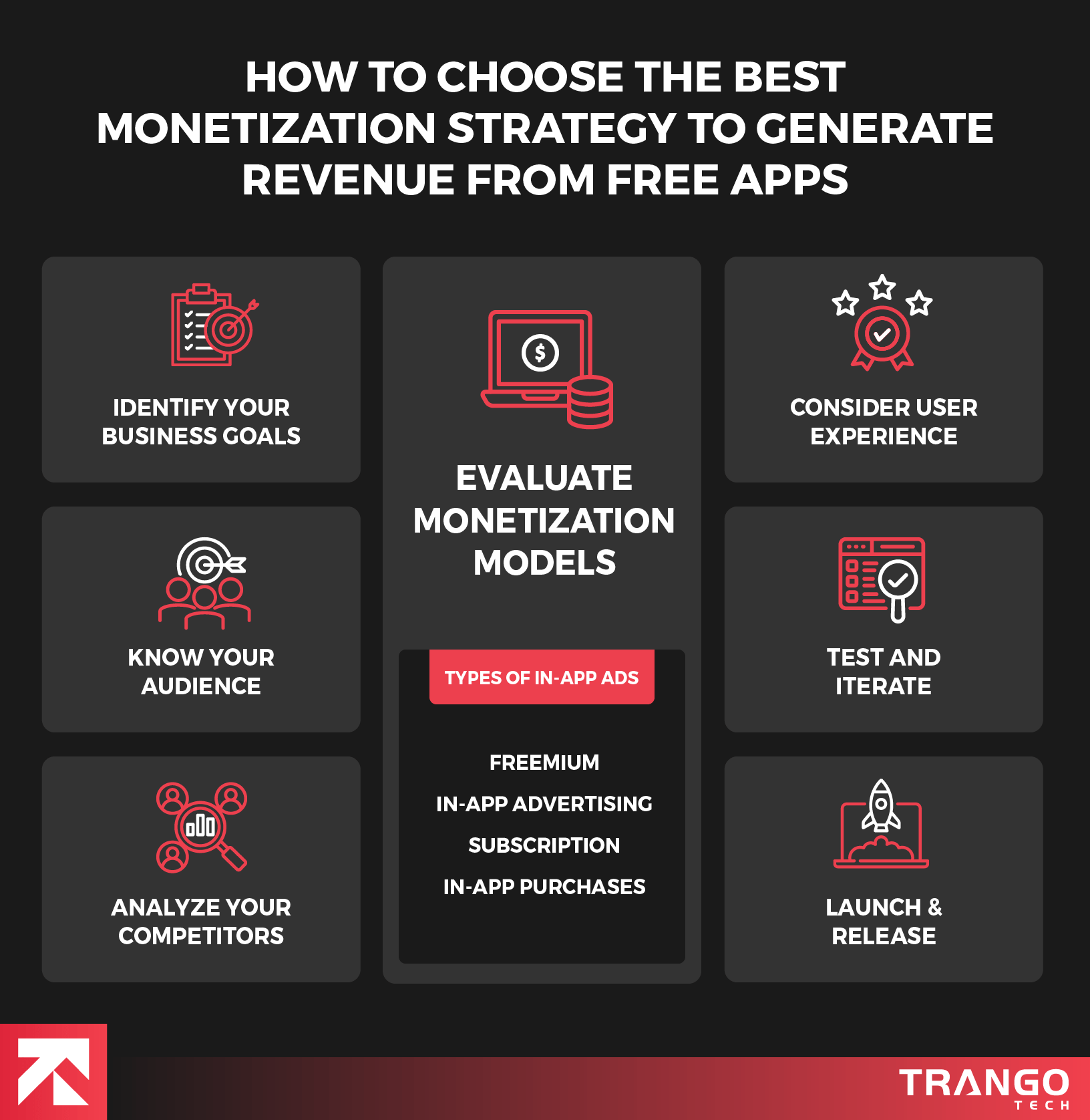 How to Choose the Best Monetization Strategy to Generate Revenue from Free Apps?