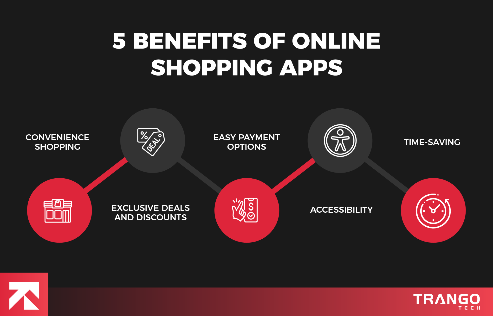 Best 5 Benefits of Online Shopping Apps in Dubai