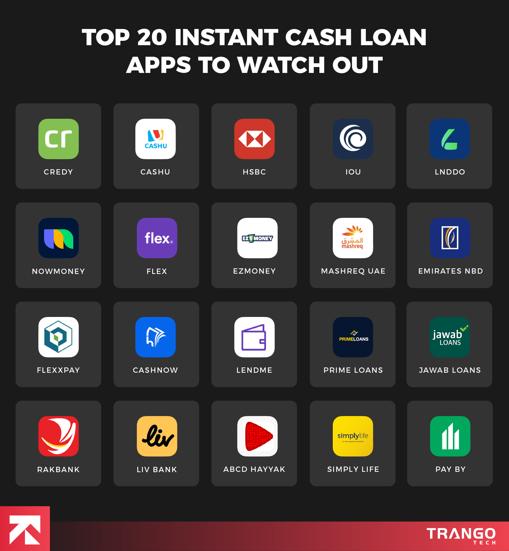 Best Loan Apps in UAE 2024