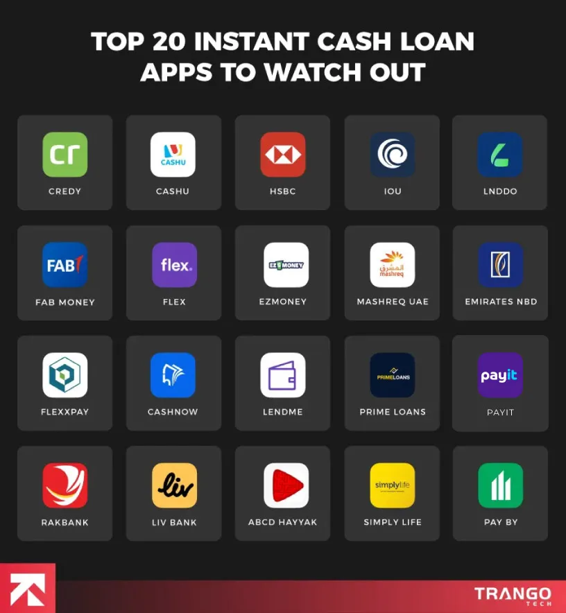 20 Instant Loan Apps in UAE You Shouldn’t Miss Out in 2025