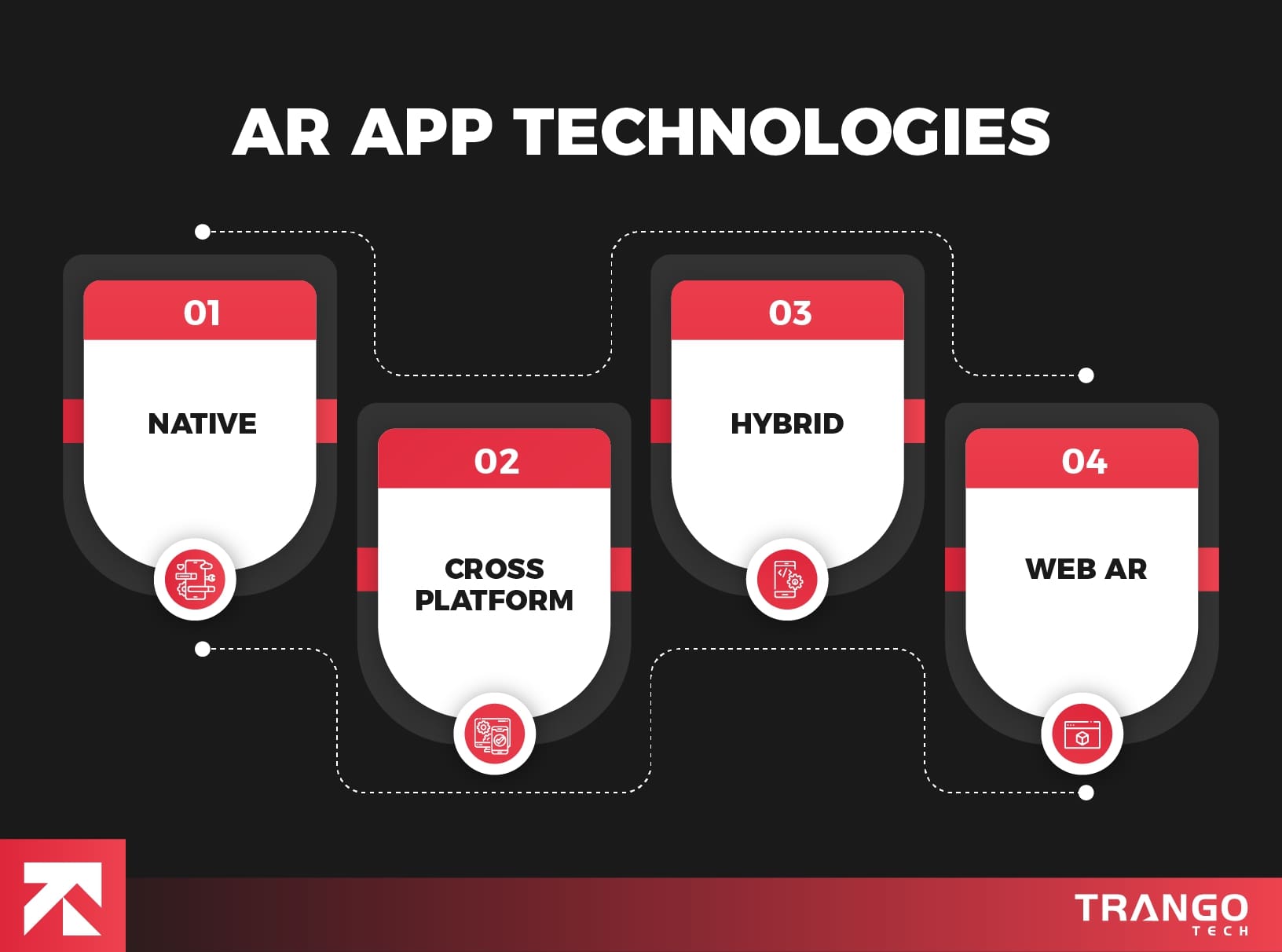 infographic showing augmented reality app technologies