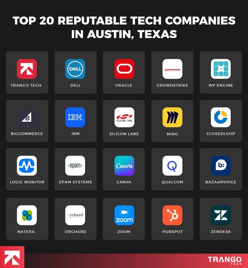 infographic showing list of 20 tech companies in Austin