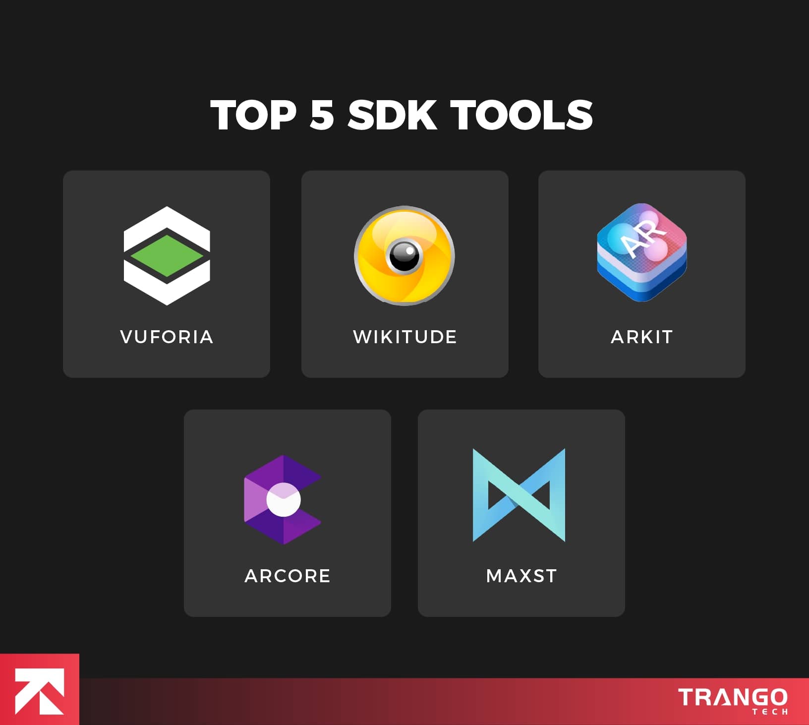 infographic showing top 5 sdk tools for ar app development