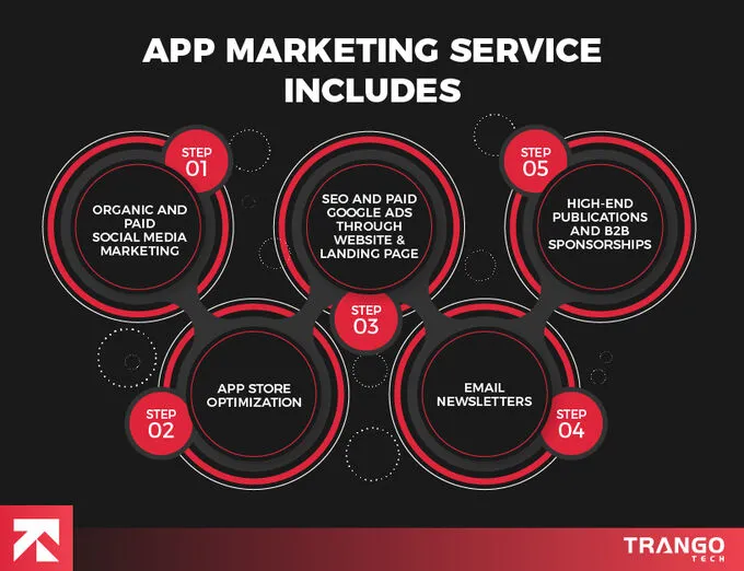 app marketing service includes