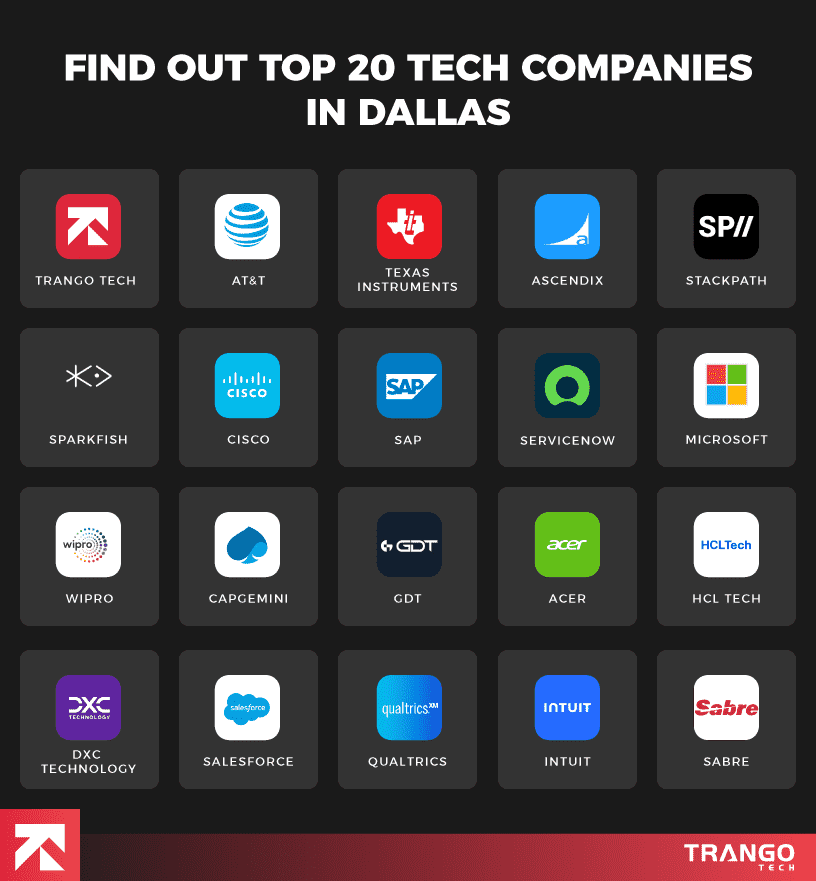 list of top 20 tech-companies in dallas