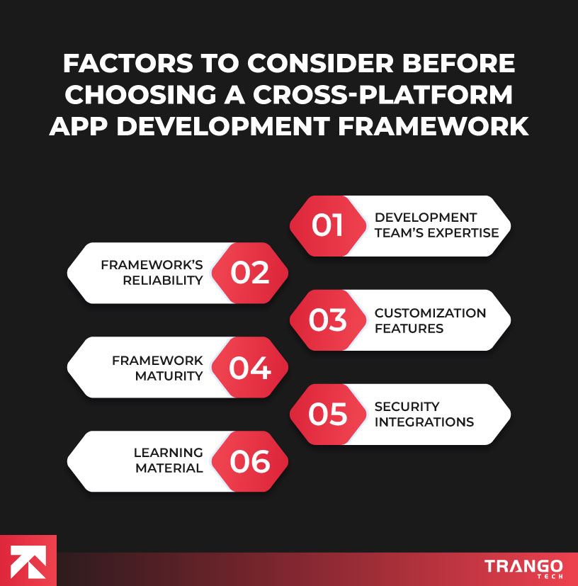 10 Best Cross-Platform App Development Frameworks In 2024 | TrangoTech