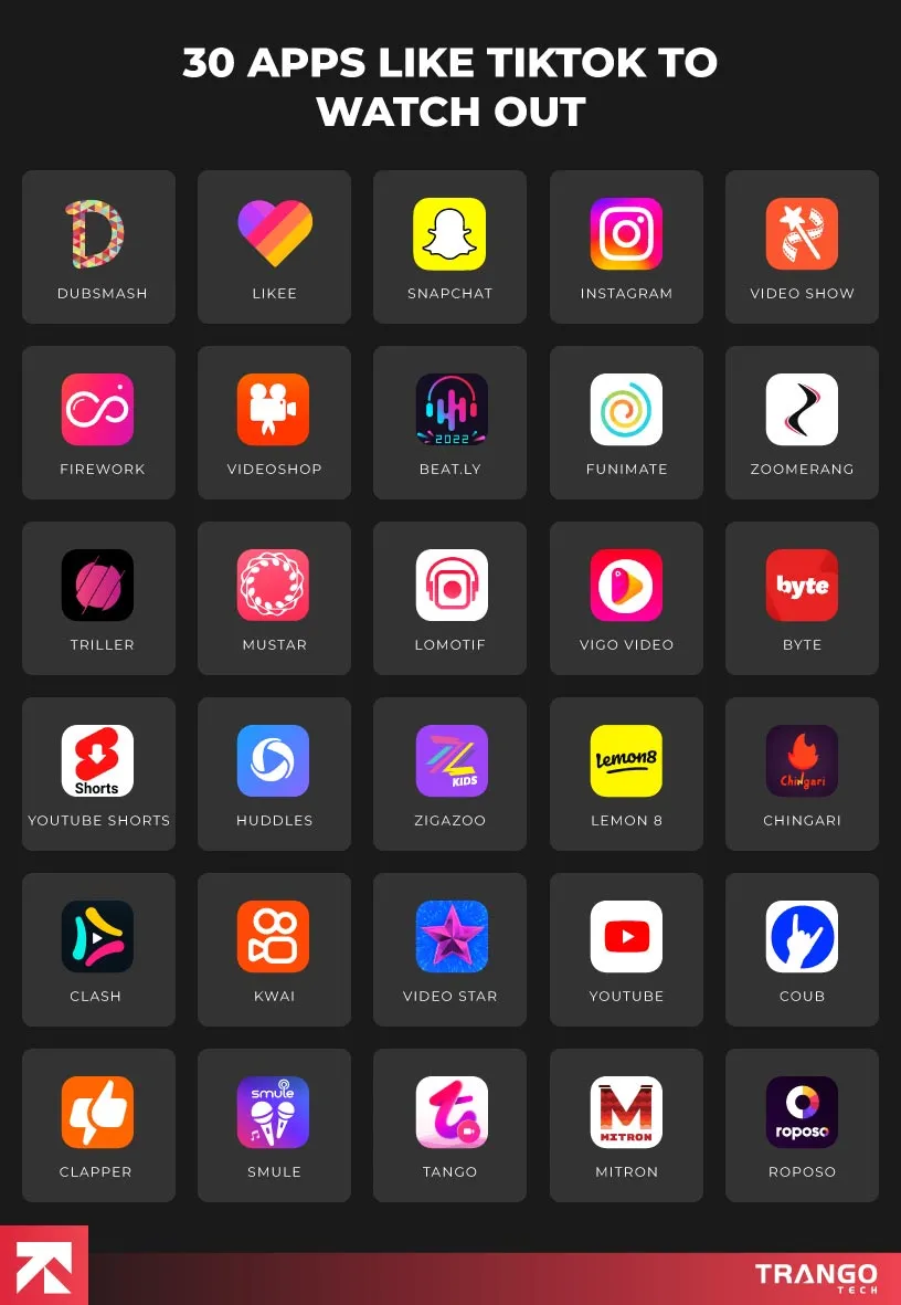 30 Apps Like TikTok – Top Tik Tok Alternatives for 2025