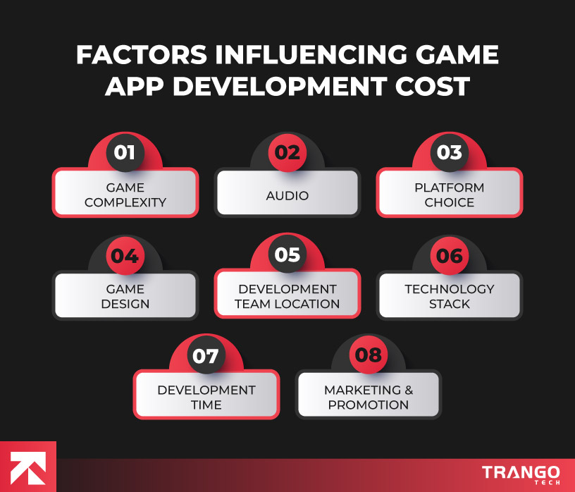 visual representation of factors influencing game app development cost