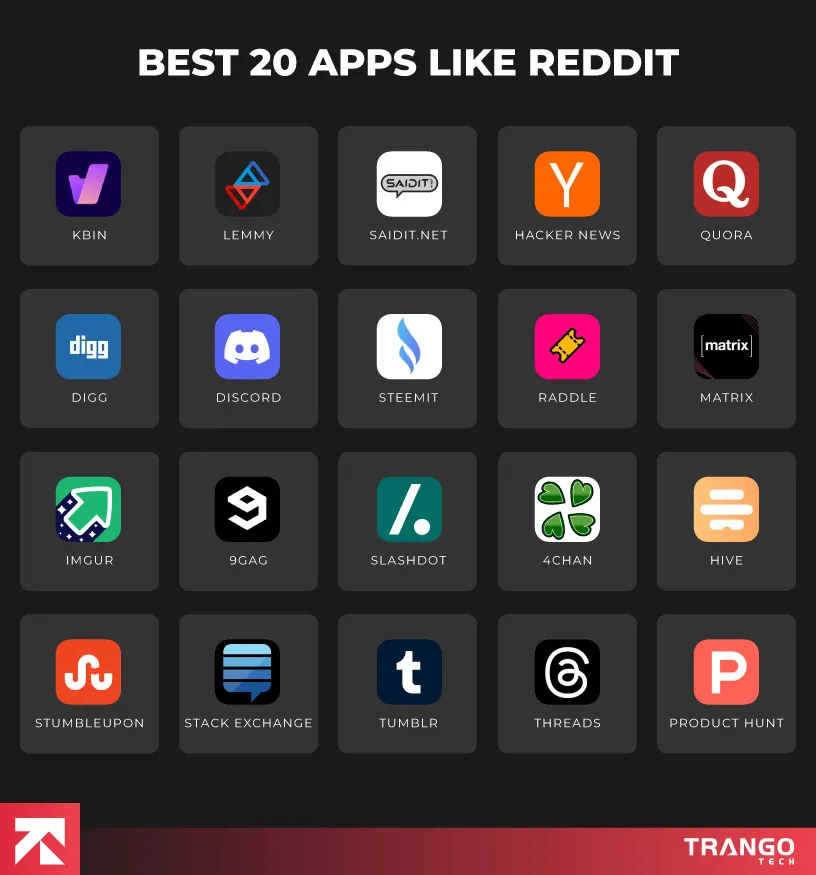 Top 20 Reddit Alternatives You Should Check Out in 2025