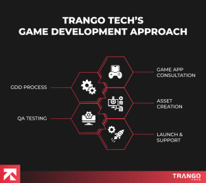 What Are The Main Stages of Game Development? A Detailed Guide | TrangoTech