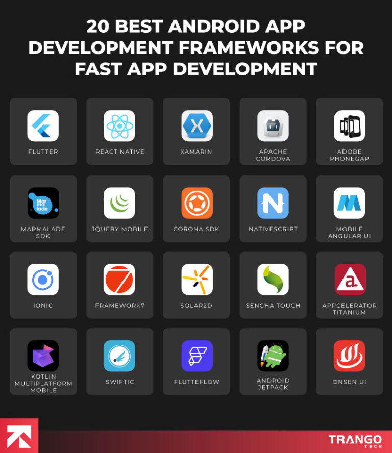 Top 20 Android App Development Frameworks to Explore in 2025 | TrangoTech