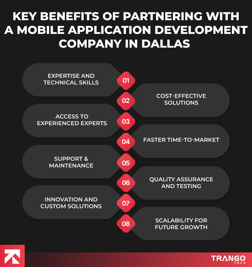 infographic showing 8 benefits of hiring Dallas-based app development firm