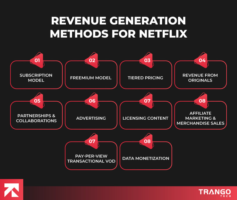 Revenue methods for Netflix: subscription, freemium, tiered pricing, originals, ads, licensing, affiliate