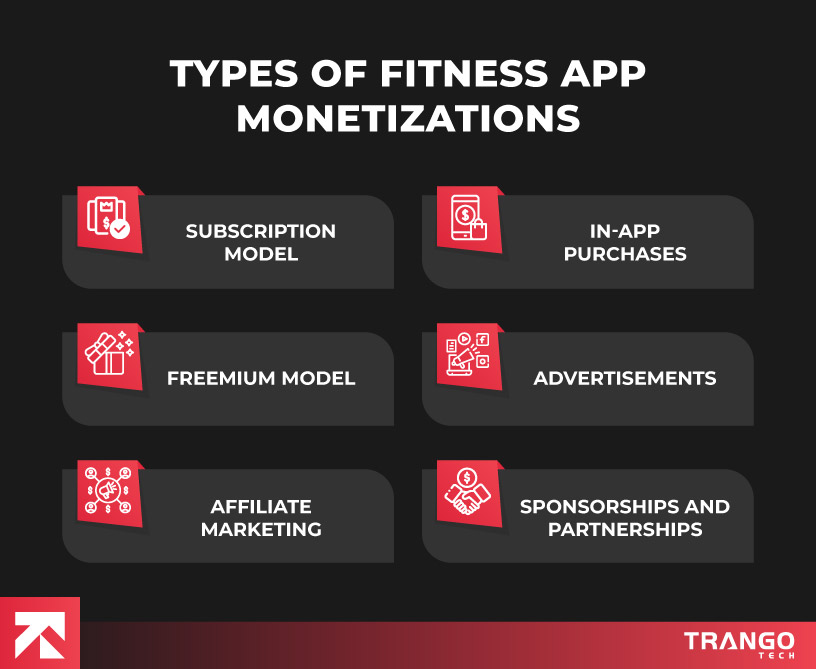 infographic showing top 6 monetization models for fitness app