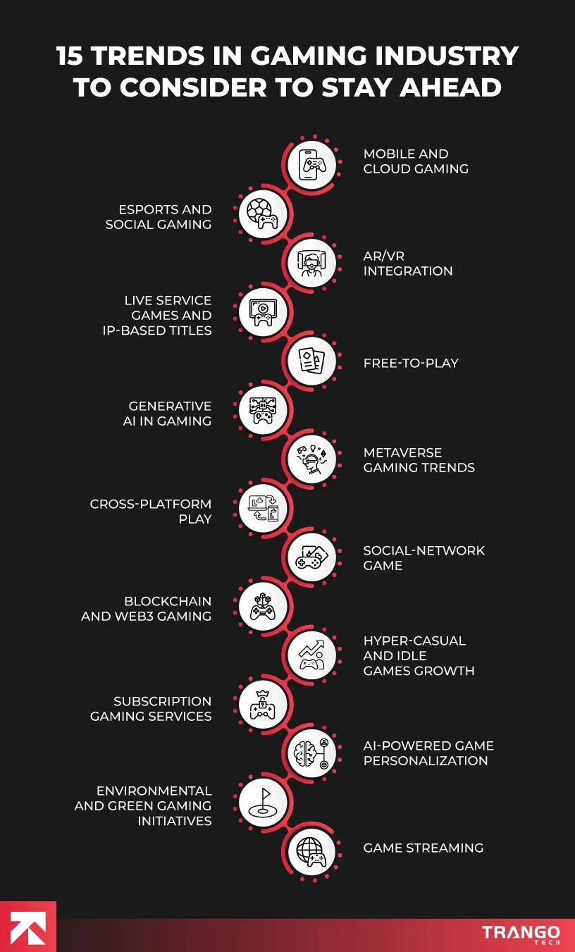 image representing 15 gaming industry trends 