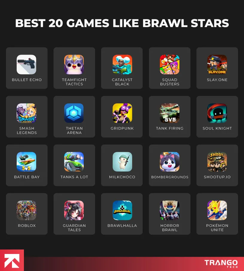 Best 20 games like Brawl Stars grid, showcasing game icons including Bullet Echo, Teamfight Tactics, Catalyst Black, Squad Busters, and more. Trango Tech logo at the bottom.