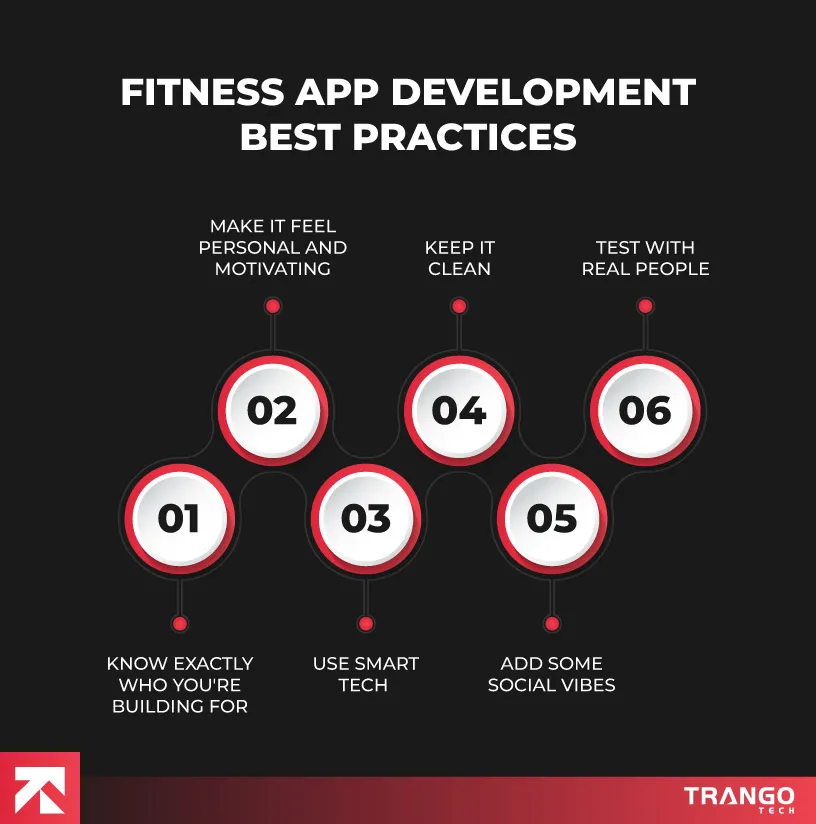 Fitness app development best practices infographic with 6 tips, including personalization and smart tech, by Trango Tech