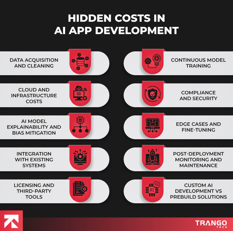 List of 8 hidden costs in AI app development, like data cleaning and security, presented by Trango Tech.