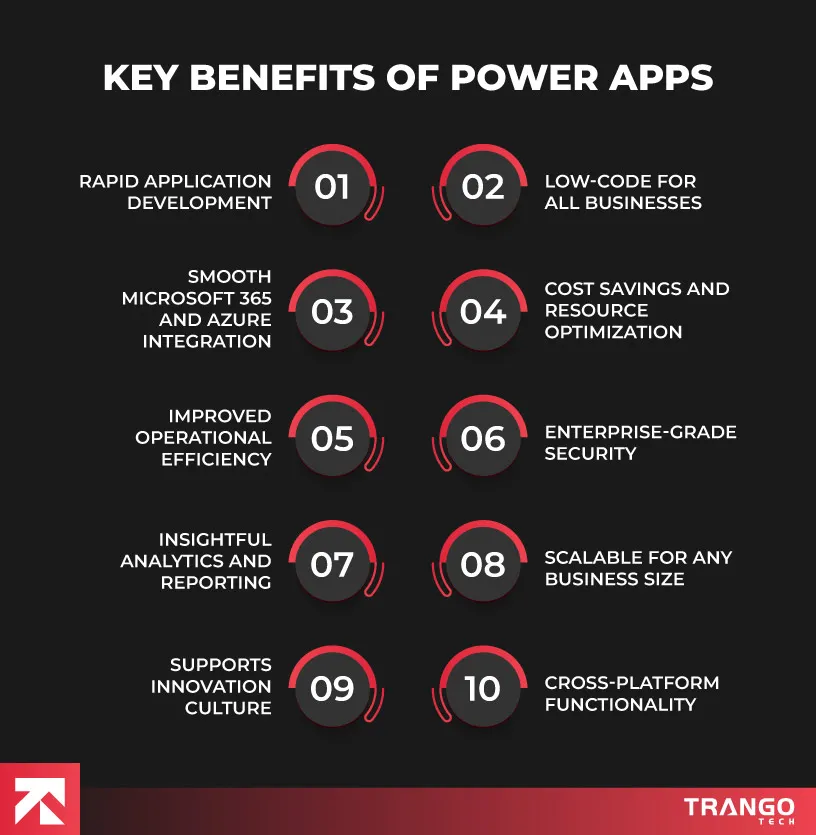 key benefits of power apps