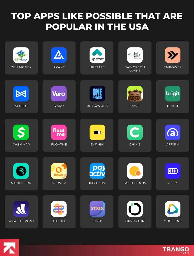 infographic showing list of top 25 possible finance alternatives