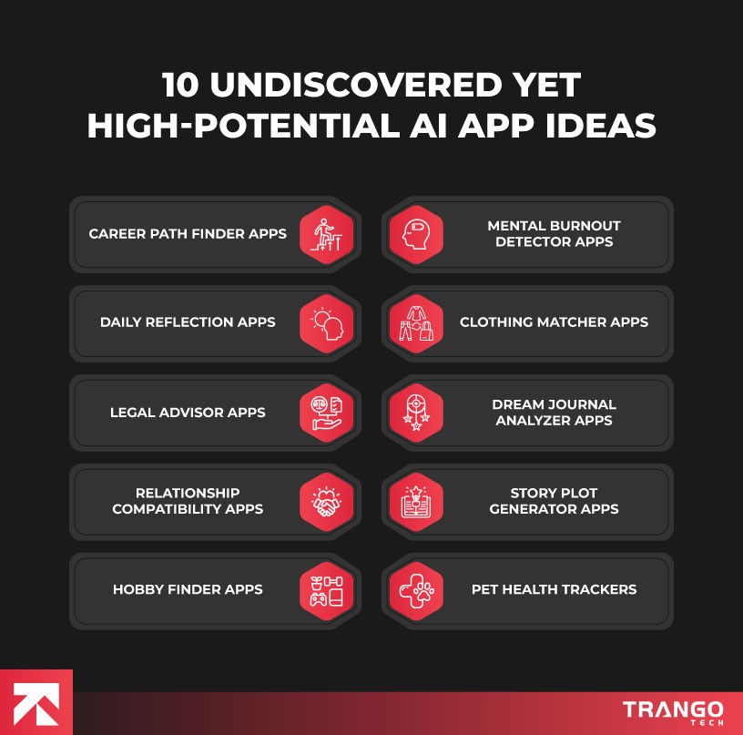 10 Undiscovered Yet High-Potential AI App Ideas in 2025