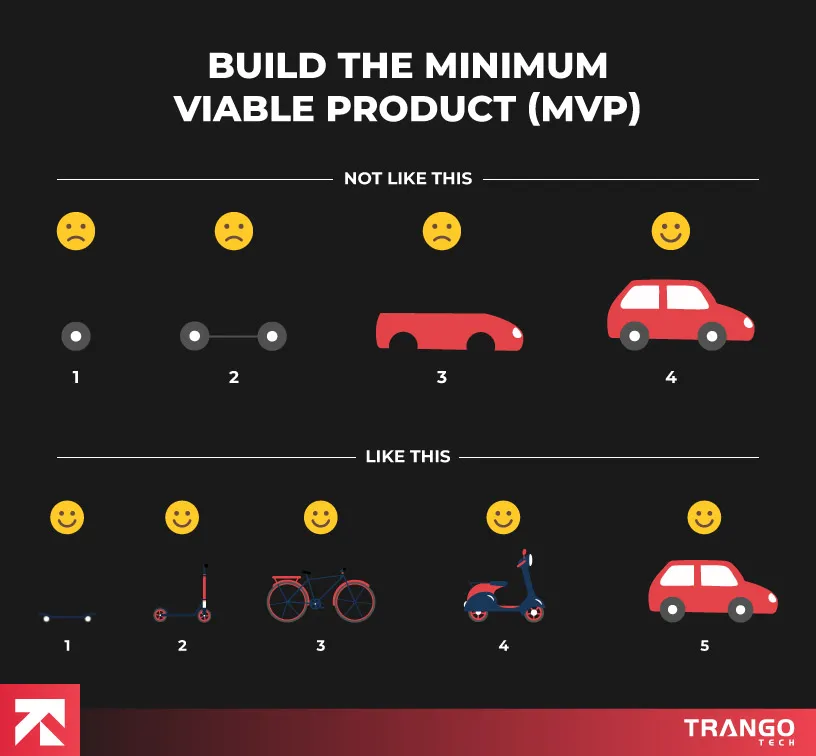 steps to build a car maintenance app as MVP