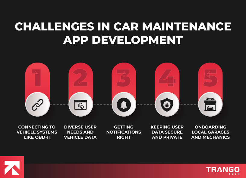 visual representation of challenges for the development of car maintenance apps