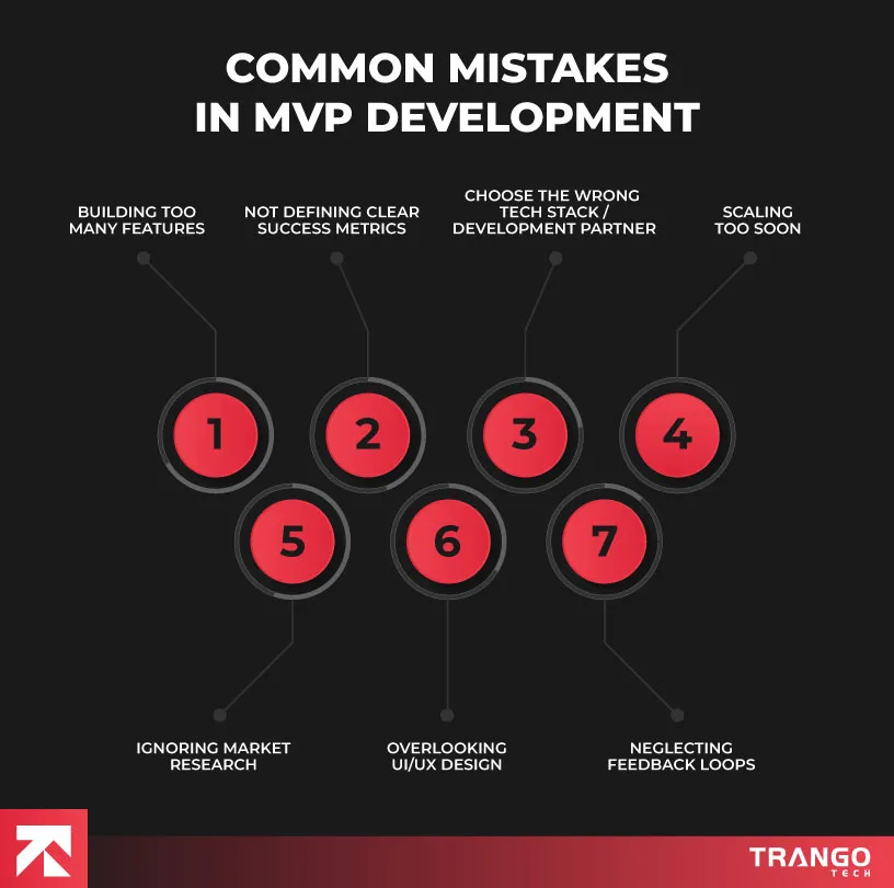 visual representation of common mistakes in mvp development