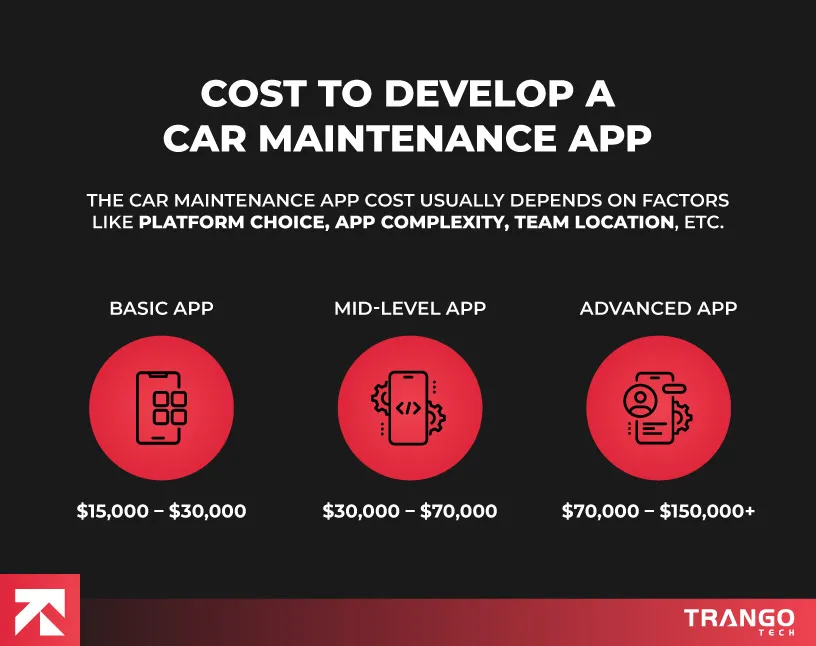 visuals for cost of app for car maintenance