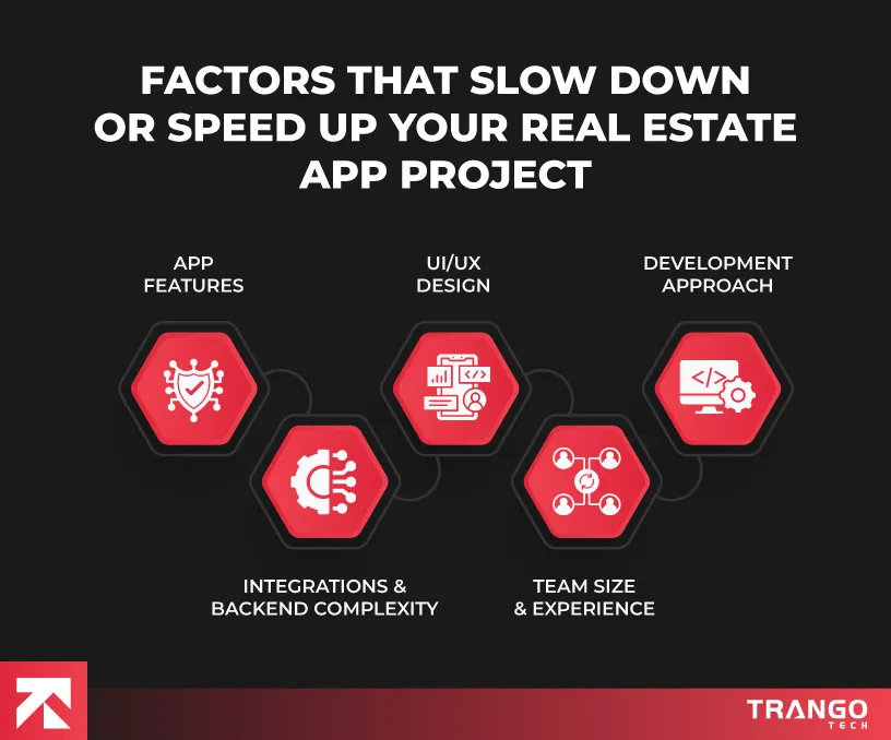Factors that Slow Down or Speed Up Your Real Estate App Project