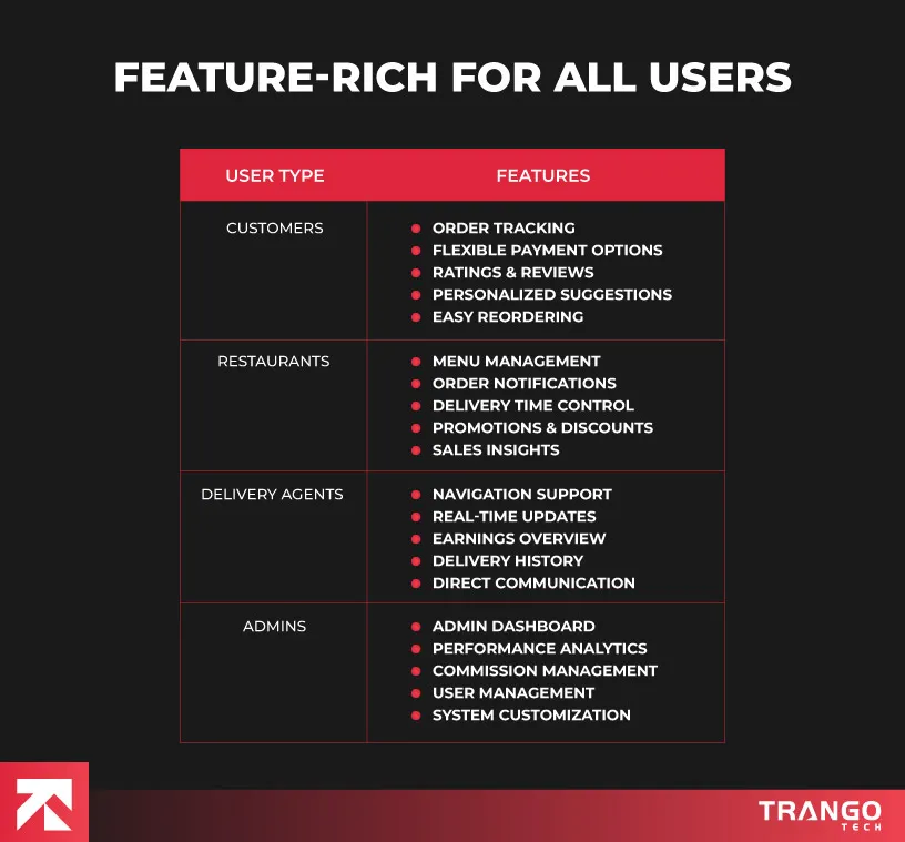 Feature Rich For All Users