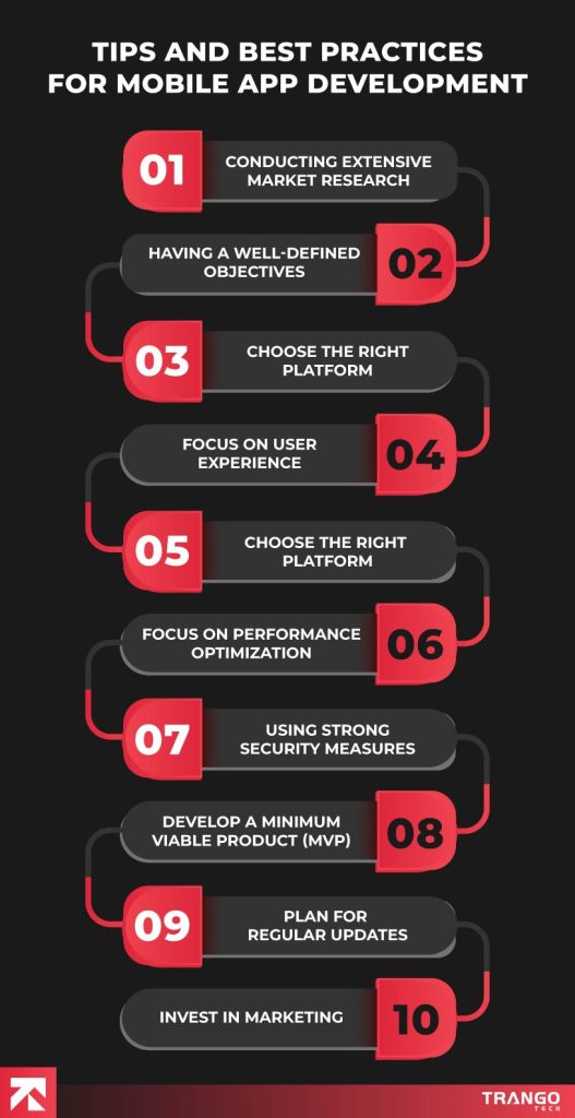 How to Create an App in 2025 [A Step-by-Step Guide] | TrangoTech