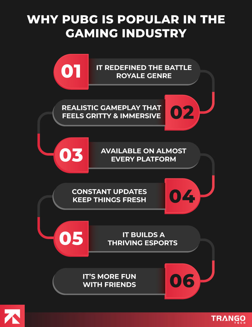 visual representation to showcase why pubg is so popular in gaming industry