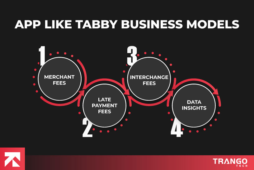 business model of tabby under the topic on app like tabby