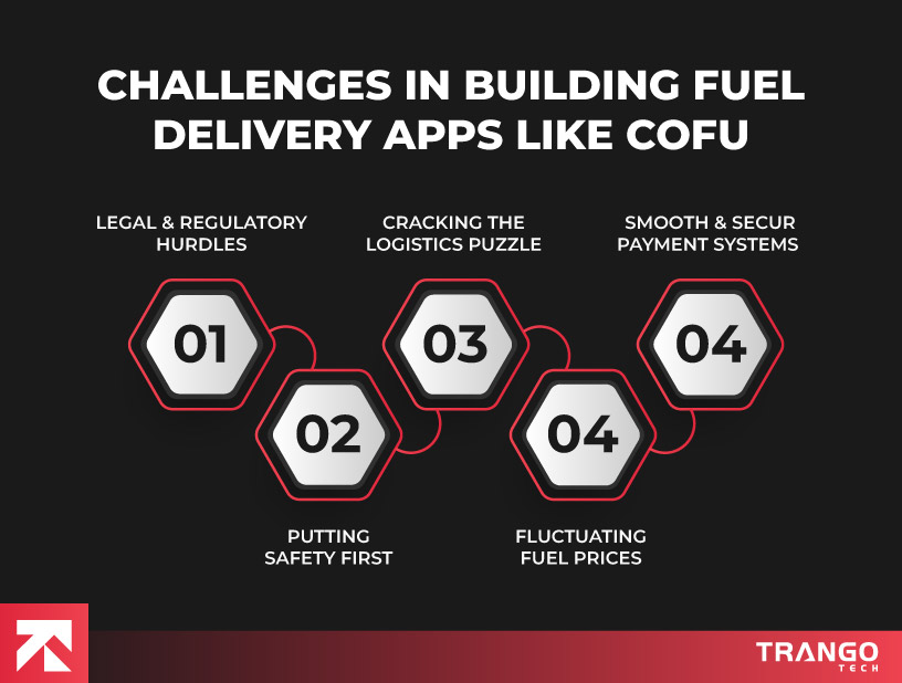visual representation of the challenges you can face during fuel delivery app like cafu