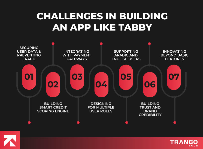 visual representation of the challenges in building an app like tabby