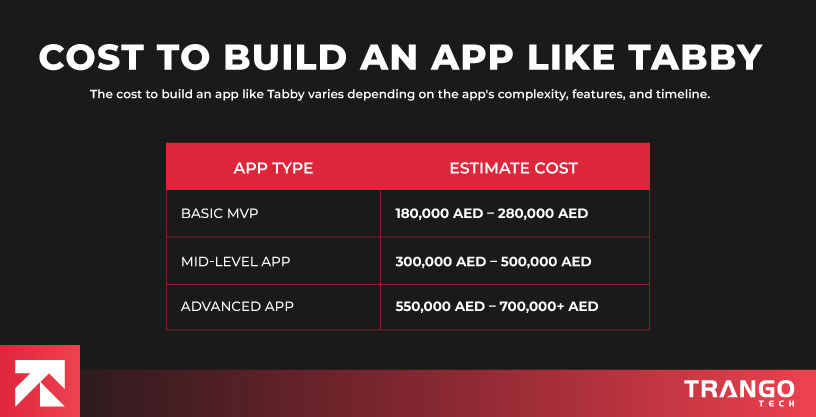 visual representation of cost to build an app like tabby