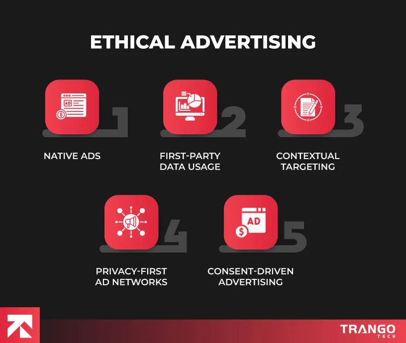 Guide to ethical advertising with native ads and privacy-first networks, created by Trango Tech.