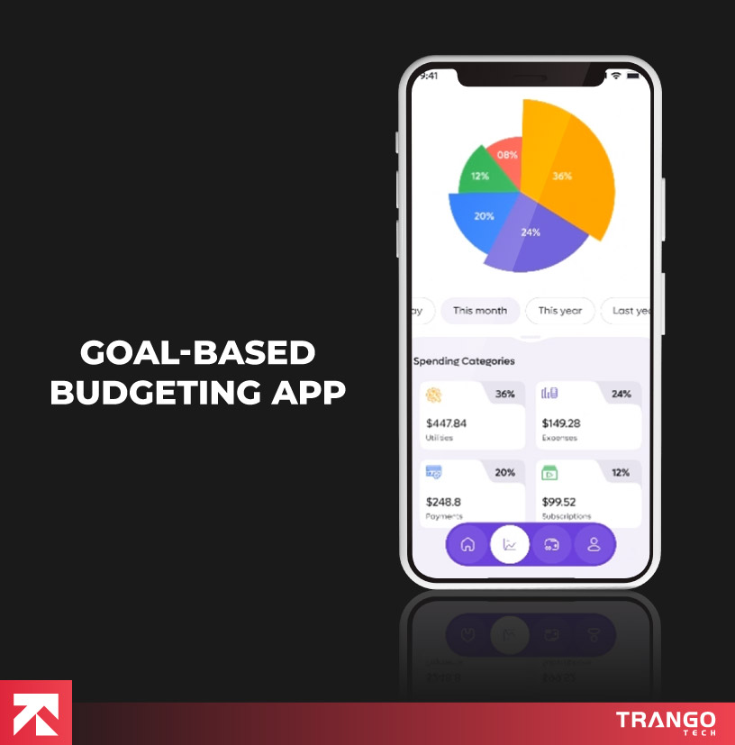 Goal-Based Budgeting App screen