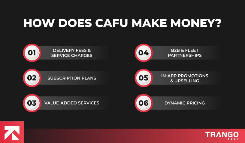 how does cafu fuel delivery app makes money