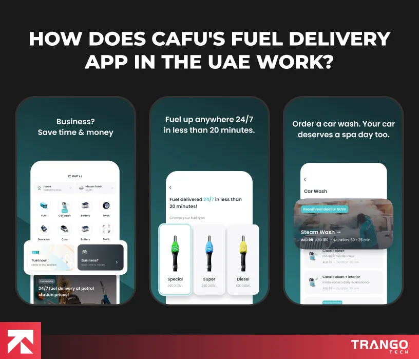 working process of cafu fuel delivery app in UAE