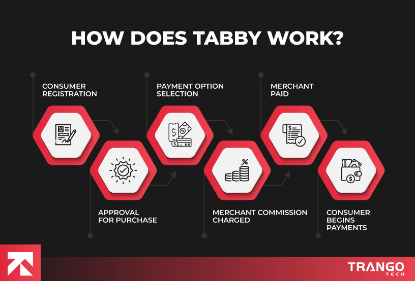 visual for how tabby works