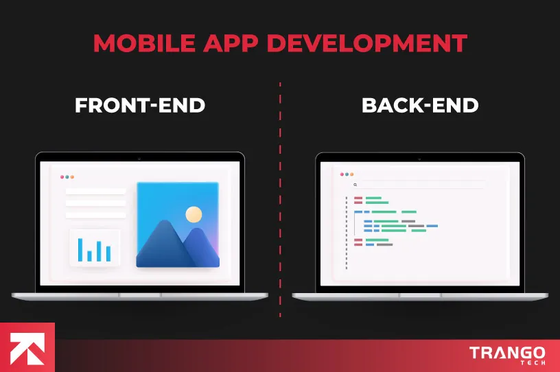 Visual titled "Mobile App Development" by Trango Tech, comparing Front-End (UI design on laptop) and Back-End (coding on laptop) for a comprehensive app creation process.
