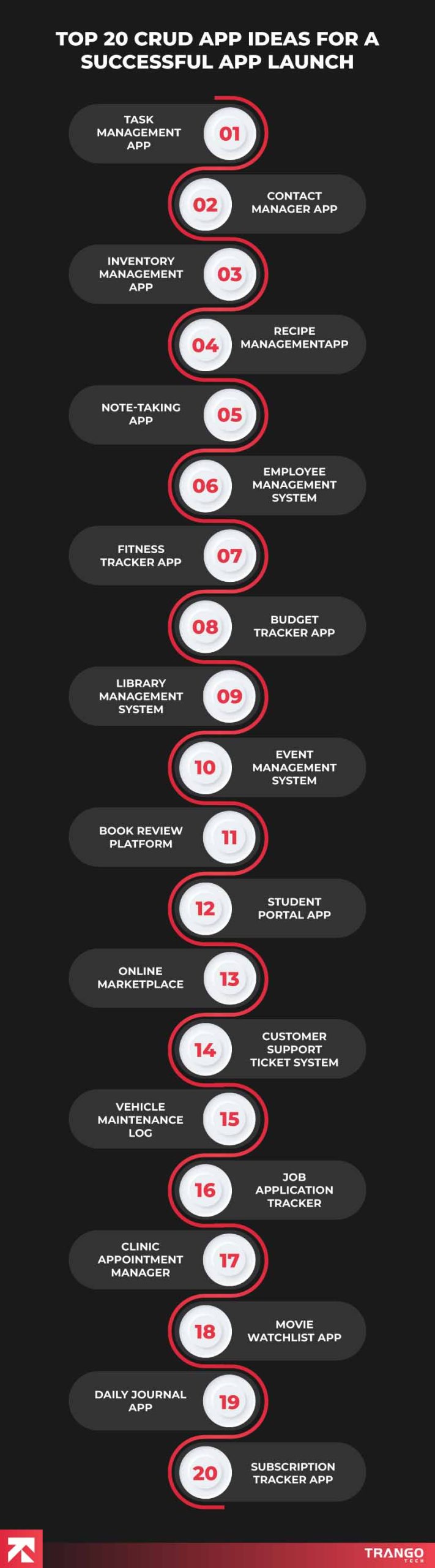 Infographic listing top 20 CRUD app ideas like Task Management, Inventory Management, Recipe Management by Tango Tech.